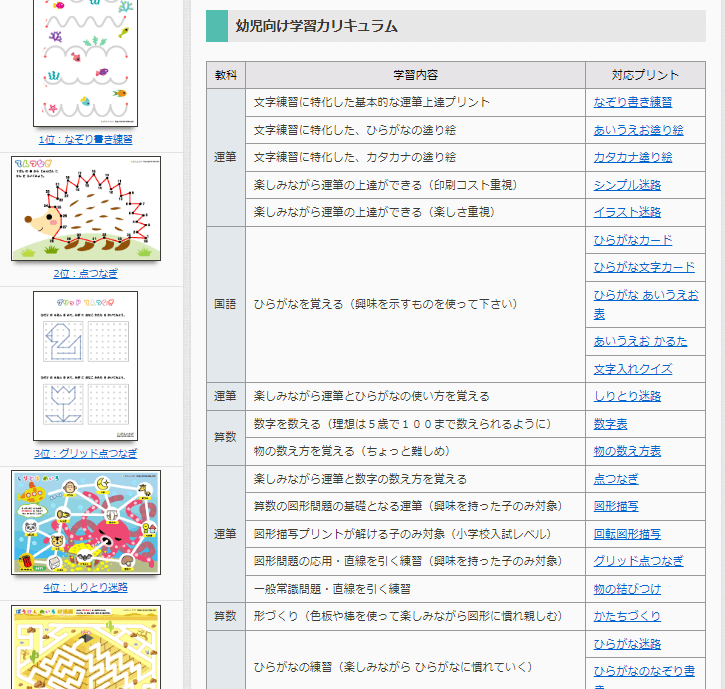 小学校入学準備に特別な勉強は必要 大事なのはコレだけです レッツ あそまな
